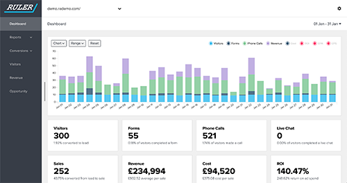 Ruler Analytics Dashboard