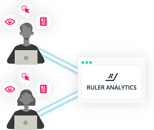 Track website visitors and touchpoints  - Ruler Analytics