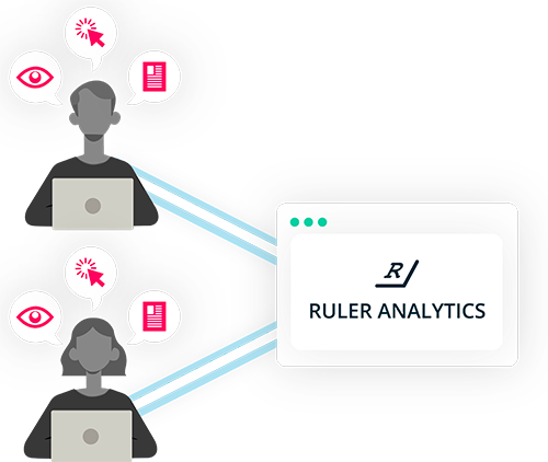 Track website visitors and touchpoints  - Ruler Analytics