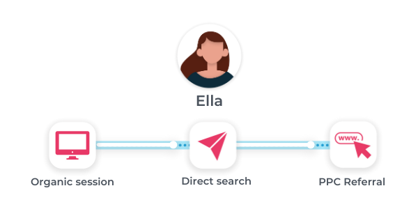 salesforce web to lead forms customer journey example