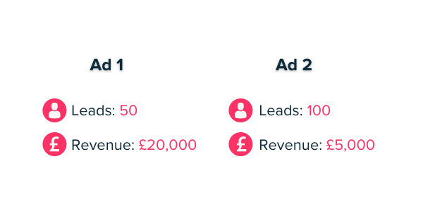 ppc ad ruler adds revenue data