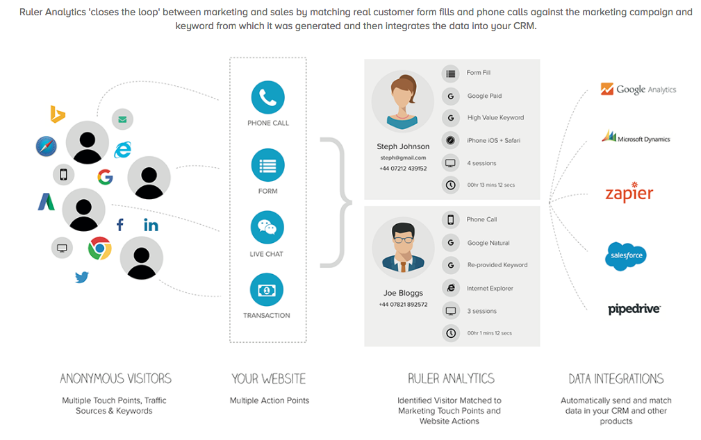 How to Convince Clients to Hire You The Maths Behind Agency Success - www.ruleranalytics.com