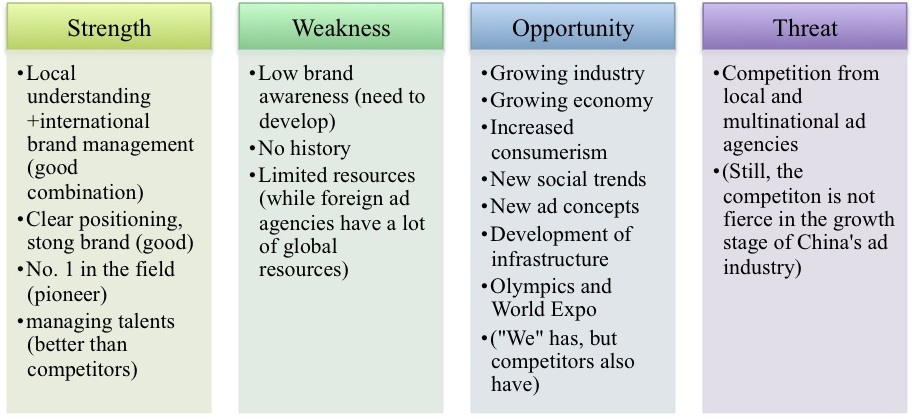 scaling an agency - www.ruleranalytics.com copy 3