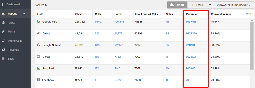 How to measure marketing performance _-_www.ruleranalytics.com