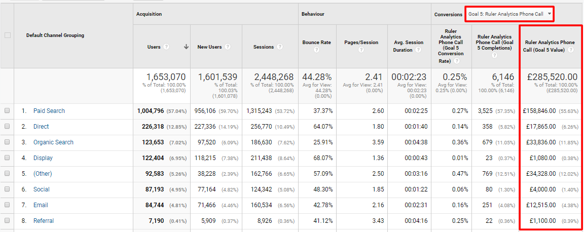 measure marketing performance - www.ruleranalytics.com