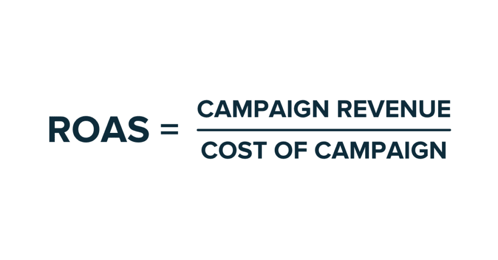 return on ad spend calculation