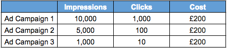 return on ad spend - www.ruleranalytics.com