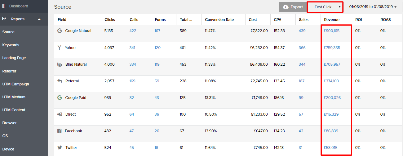 first click attribution - www.ruleranalytics.com