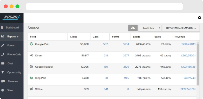 PPC Tools 2020 - Ruler Analytics - www.ruleranalytics.com