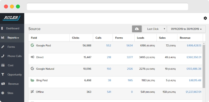 salesforce integration - ruler analytics - www.ruleranalytics.com