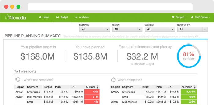 salesforce integrations - Allocadia - www.ruleranalytics.com