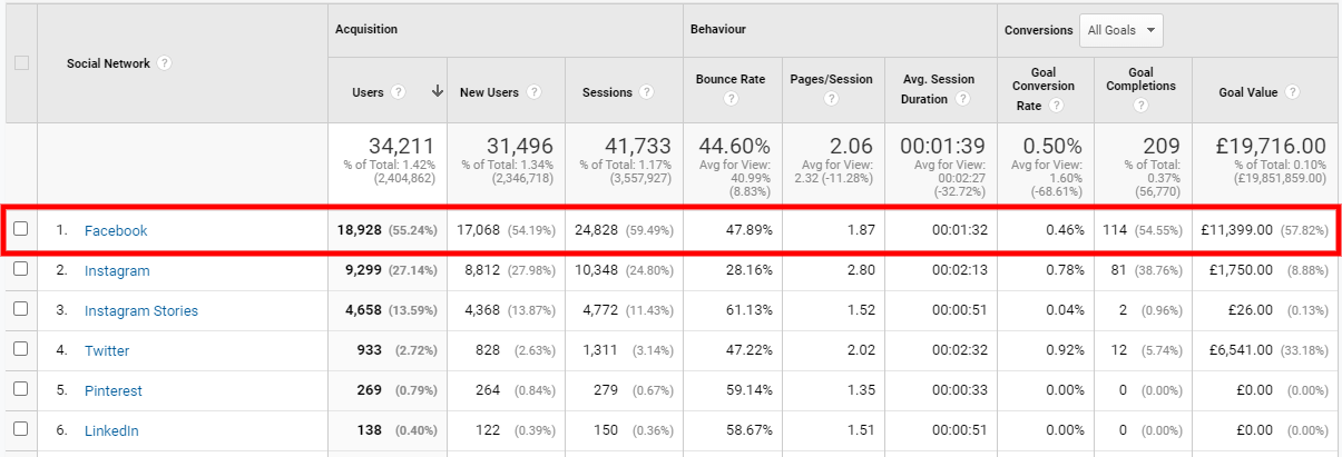 как отслеживать рекламу в фейсбуке - www.ruleranalytics.com