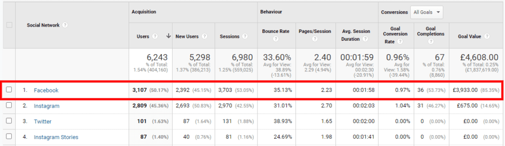 tracking facebook ads google analytics - track revenue step 4 - www.ruleranalytics.com