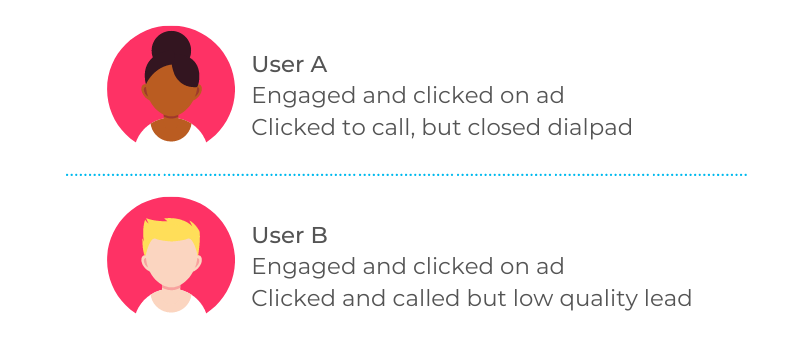 optimise ppc budget offline conversion tracking ruler analytics