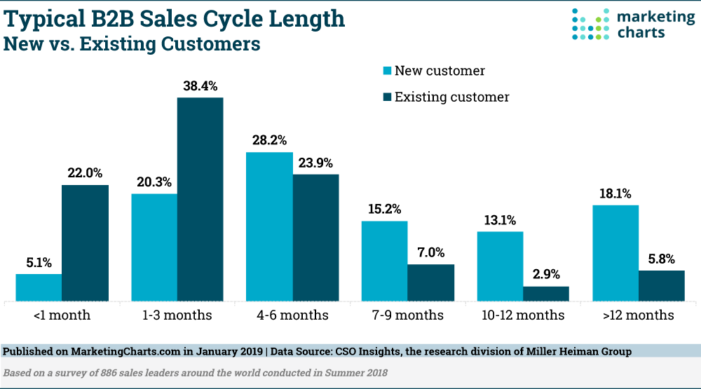 offline attribution - marketing charts - www.ruleranalytics.com