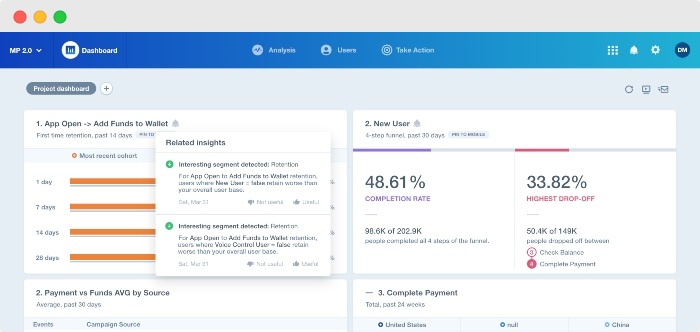 Conversion Tracking Software - Mixpanel - www.ruleranalytics.com