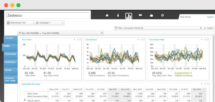Conversion Tracking Software - Webtrends - www.ruleranalytics.com