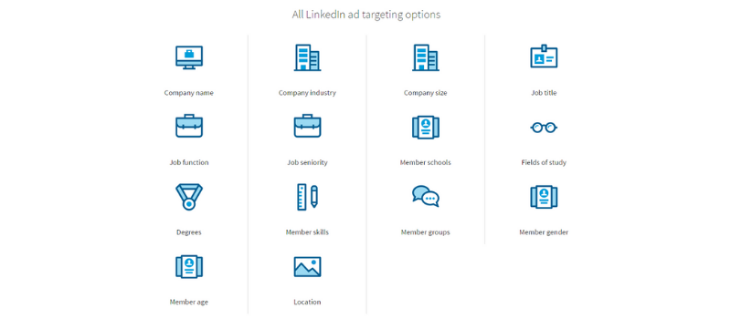 LinkedIn ads targeting options