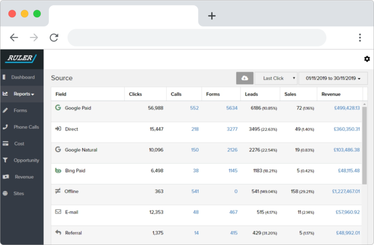 ad attribution - ruler analytics - www.ruleranalytics.com