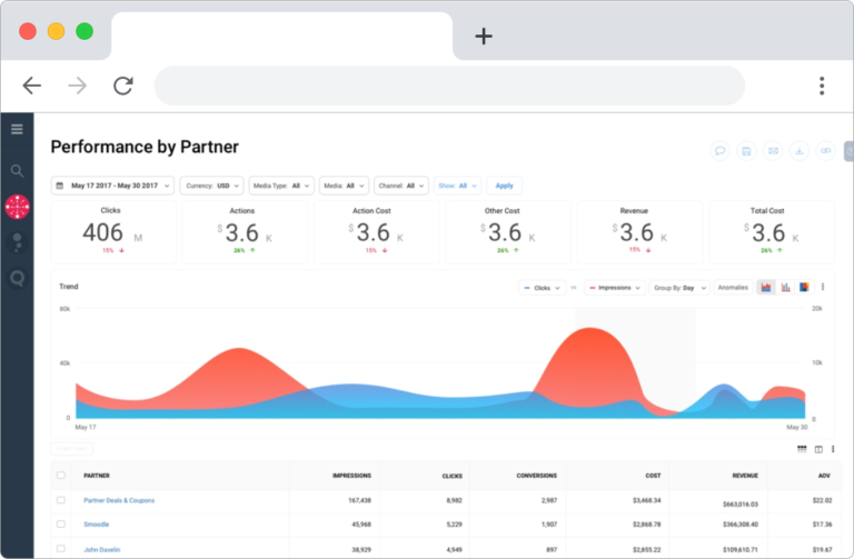 advertising attribution - Altitude by Impact - www.ruleranalytics