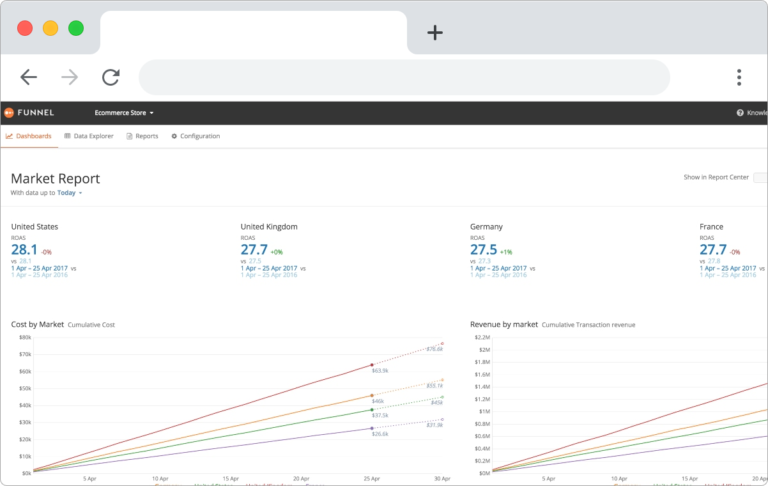 advertising attribution - Funnel - www.ruleranalytics