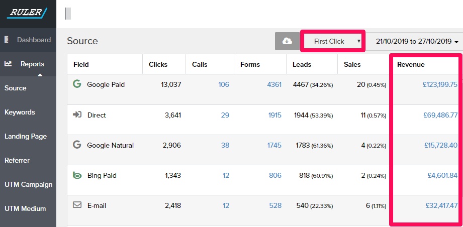 advertising attribution - first click ruler analytics - www.ruleranalytics.com