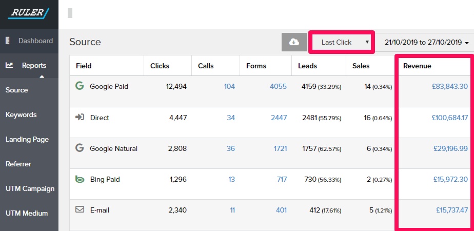 advertising attribution - last click ruler analytics - www.ruleranalytics.com