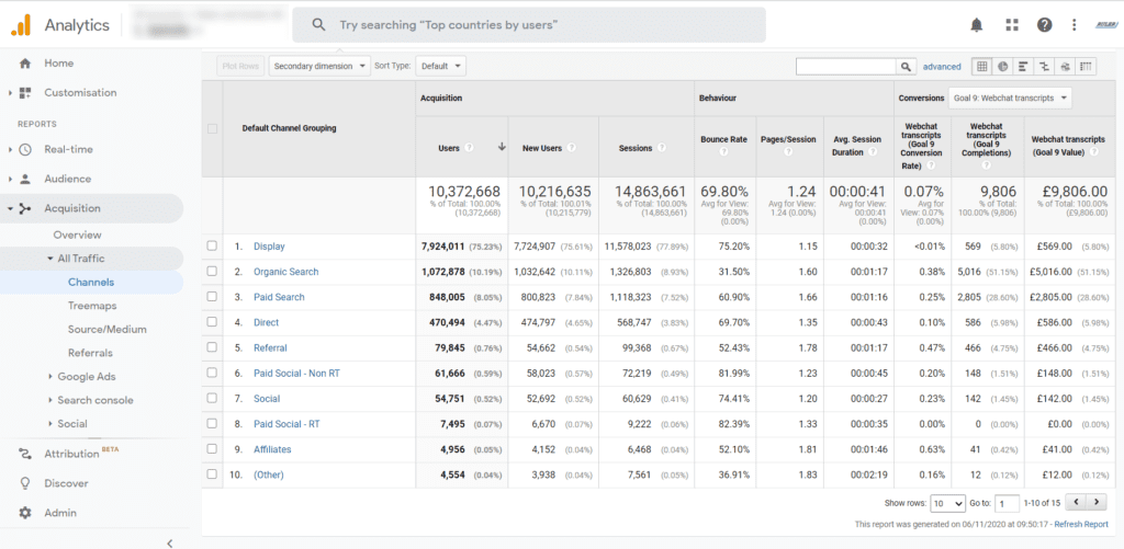 Google Analytics Revenue screenshot