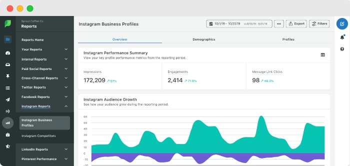 facebook ad tools - social sprout - www.ruleranalytics.com