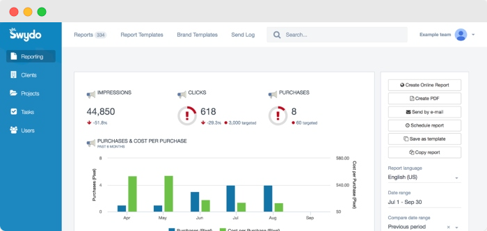 facebook ad tools - swydo - www.ruleranalytics.com