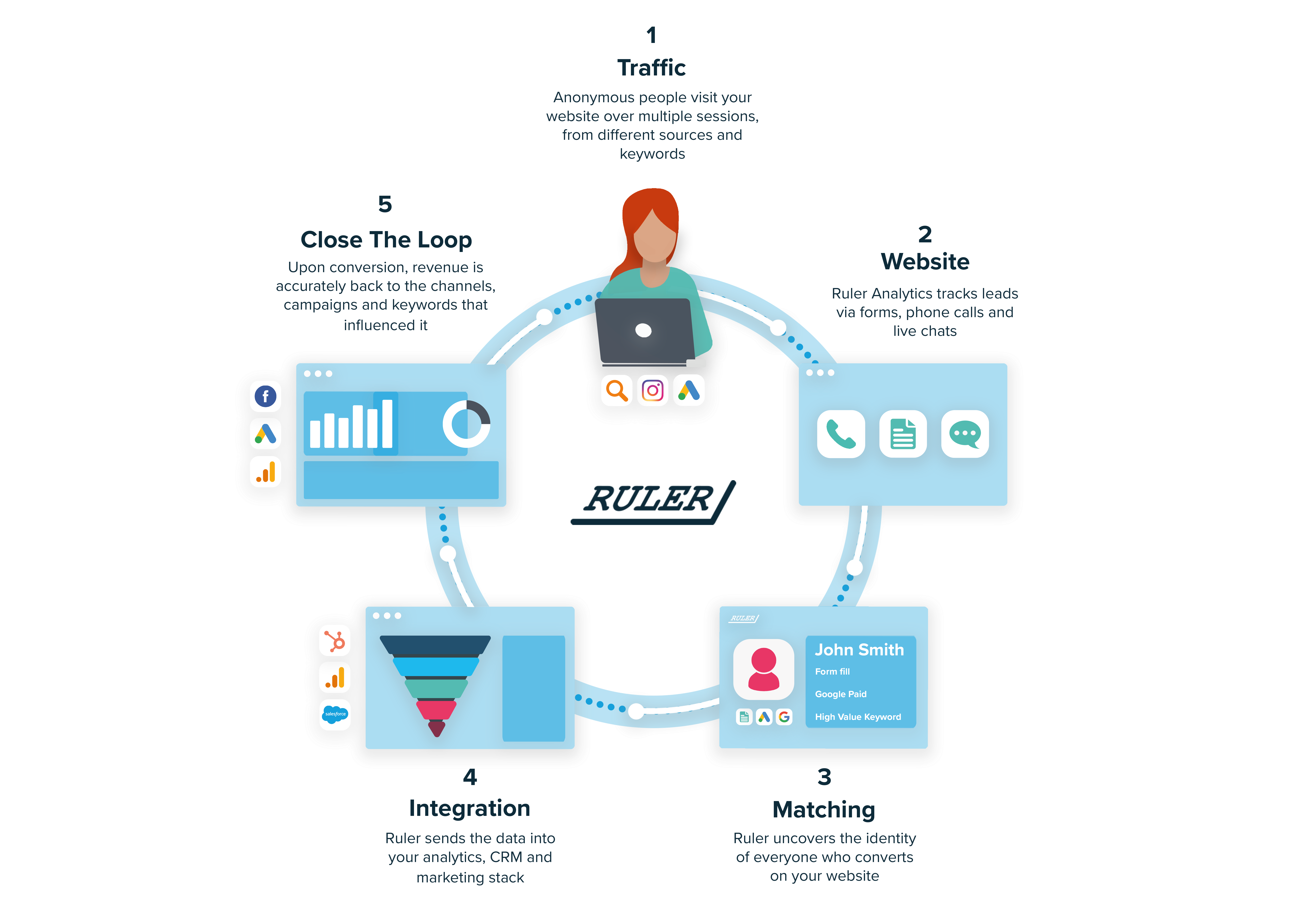 How to Track Marketing Lead Source Data (+ Attribute Revenue) Ruler