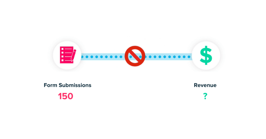 revenue operations lead data disconnect