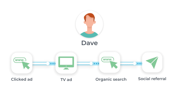 tracking offline customer journeys