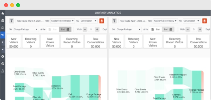 Customer journey – AURA