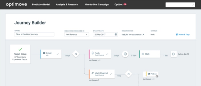 customer journey analytics - optimove - www.ruleranalytics.com