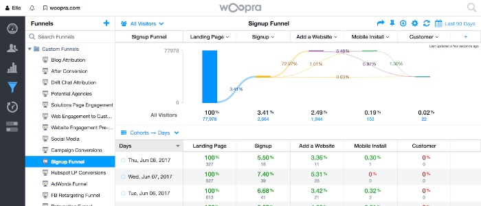 customer journey analytics - woopra - www.ruleranalytics.com