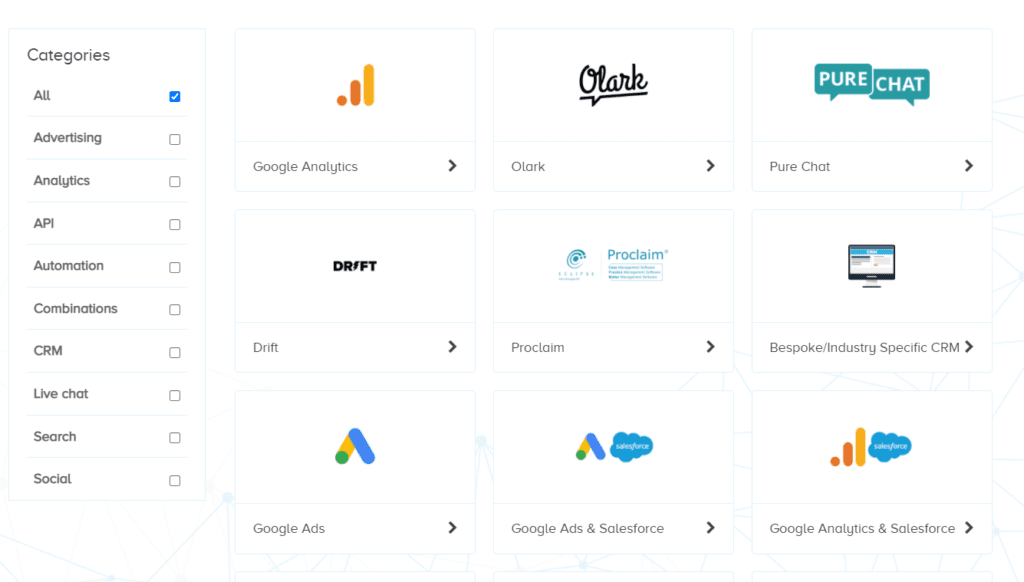 ruler analytics integrations