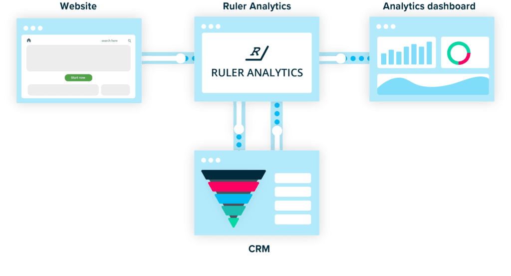 how marketing attribution works