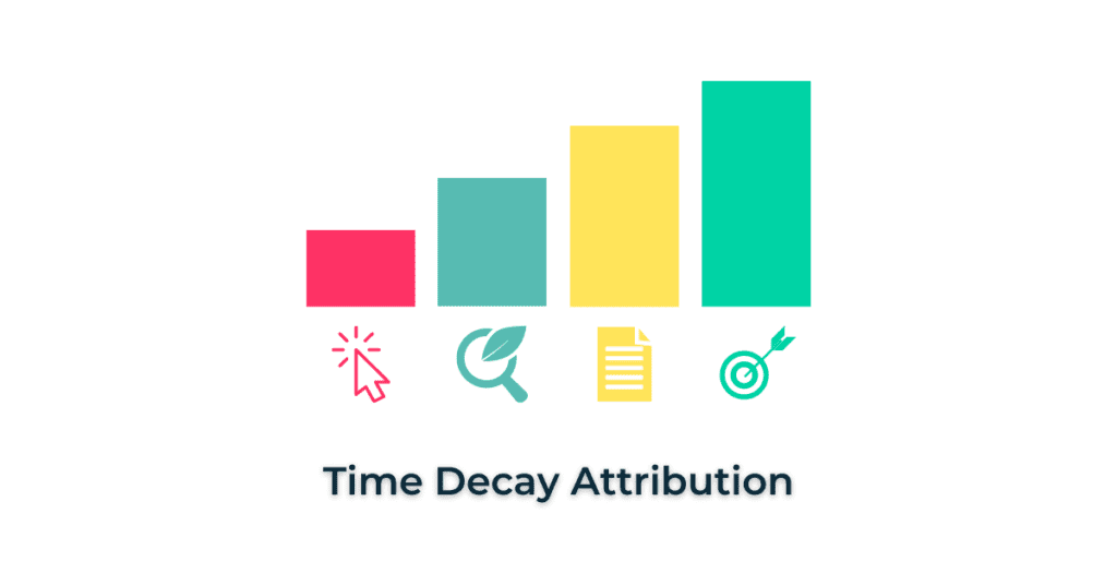 time decay attribution model