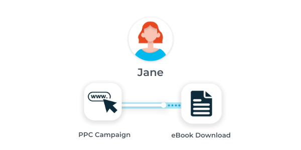 Pipedrive customer journey ebook download