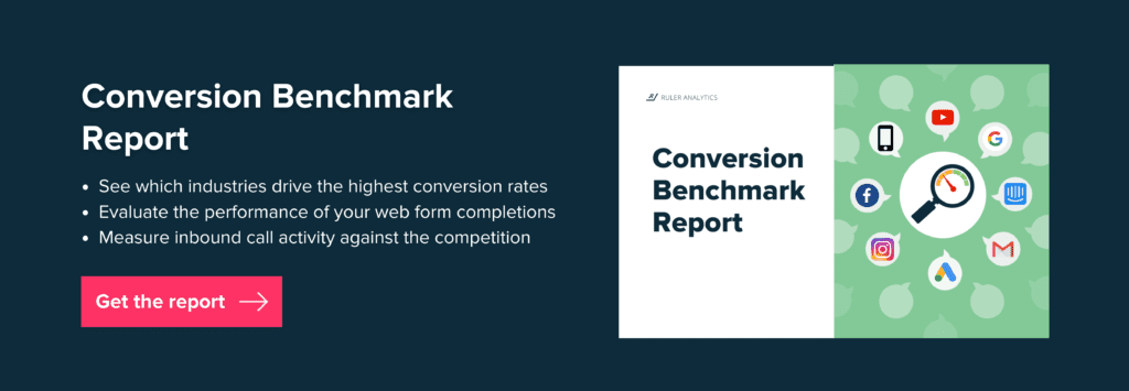 conversion benchmark report - banner - www.ruleranlytics.com (2)