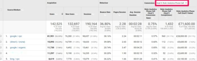 pipedrive lead source - google analytics revenue - www.ruleranalytics