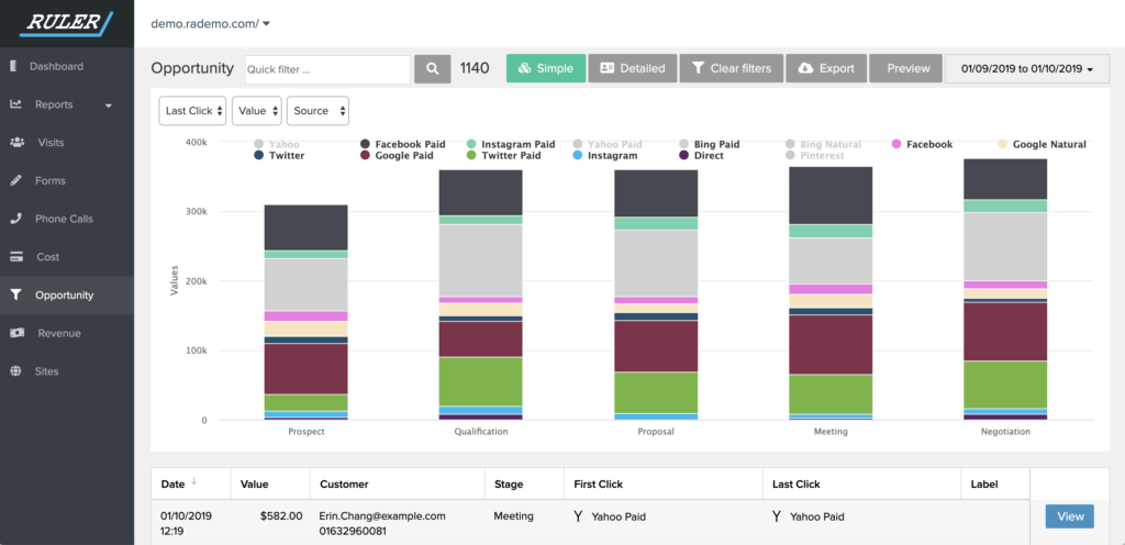 pipedrive lead source - opportunity report - www.ruleranalytics.com