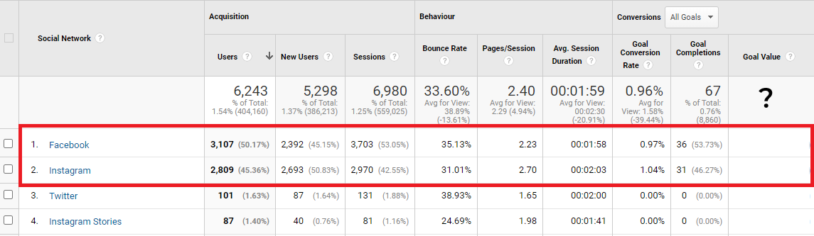 pipedrive google analytics - google goal no revenue - www.ruleranalytics.com