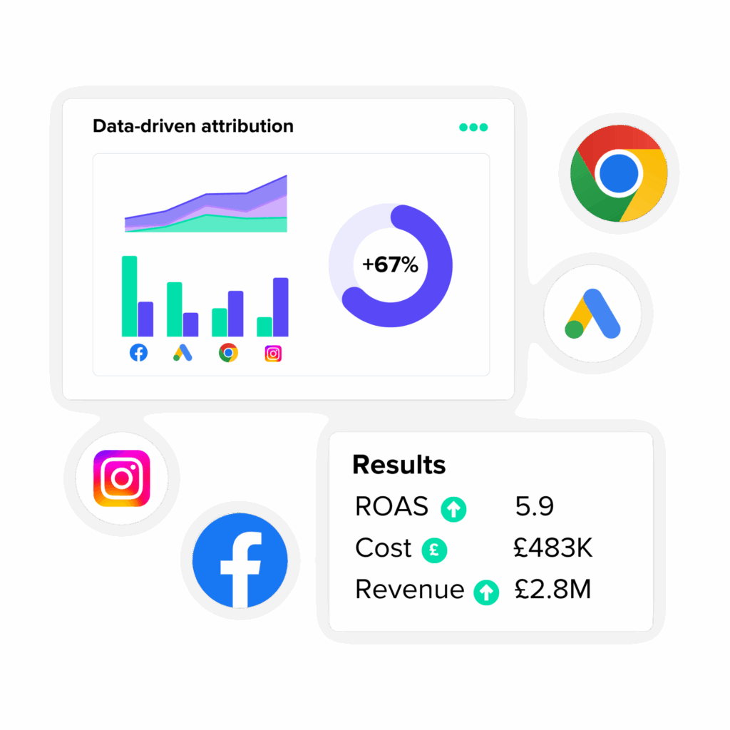 Predictive Analytics | Ruler Analytics