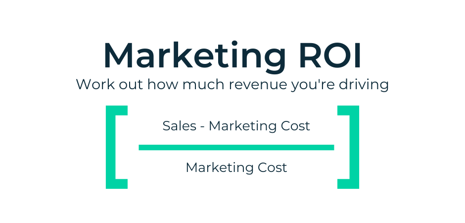 marketing ROI calculation