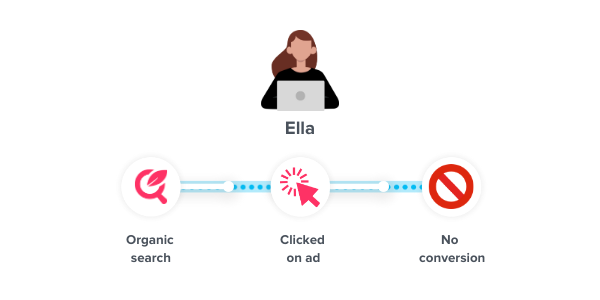 track phone call customer journey example