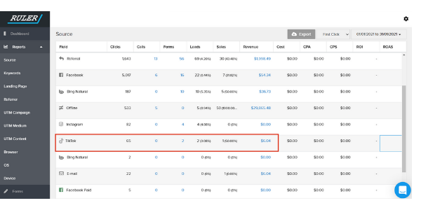 channel management tiktok in ruler analytics