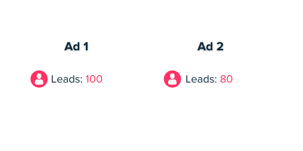 lead comparison paid advertising