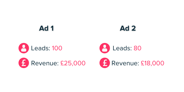 measuring revenue and lead generation from paid